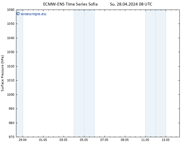 Surface pressure ALL TS Su 28.04.2024 08 UTC