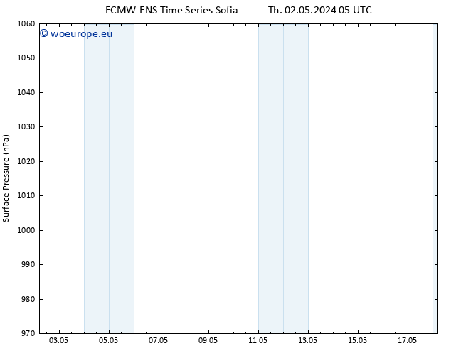 Surface pressure ALL TS Th 02.05.2024 05 UTC