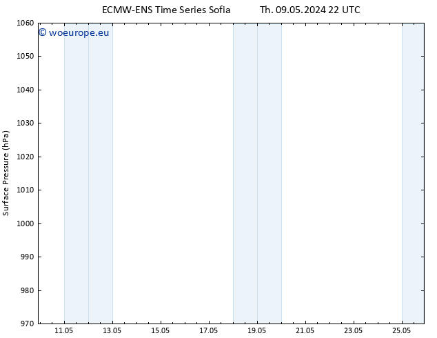 Surface pressure ALL TS Su 19.05.2024 10 UTC