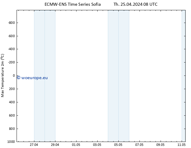 Temperature High (2m) ALL TS Th 25.04.2024 14 UTC