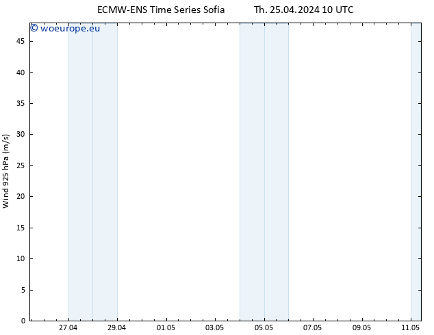 Wind 925 hPa ALL TS Th 25.04.2024 16 UTC