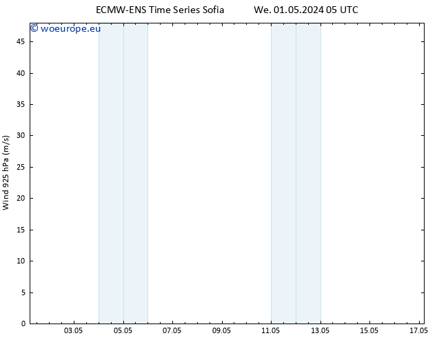 Wind 925 hPa ALL TS We 01.05.2024 11 UTC