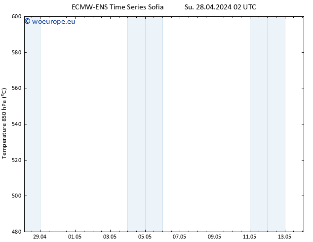 Height 500 hPa ALL TS Su 28.04.2024 02 UTC