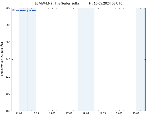 Height 500 hPa ALL TS Su 12.05.2024 15 UTC