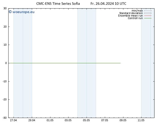 Height 500 hPa CMC TS Fr 26.04.2024 10 UTC