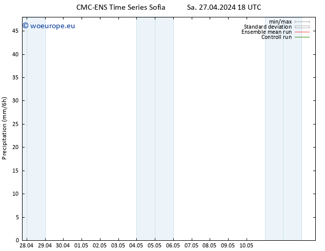 Precipitation CMC TS Fr 10.05.2024 00 UTC