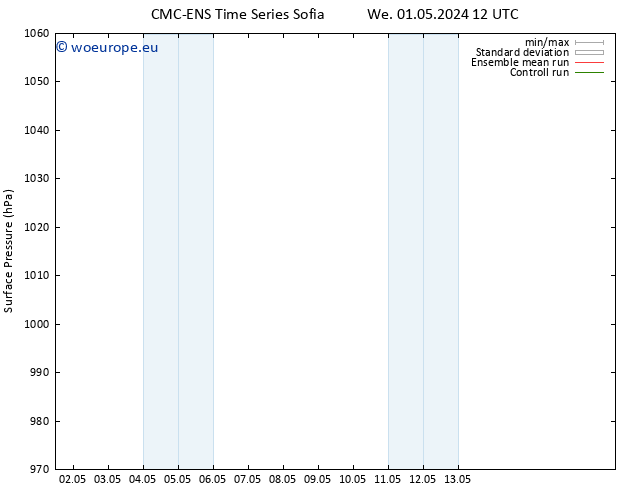 Surface pressure CMC TS Th 02.05.2024 12 UTC