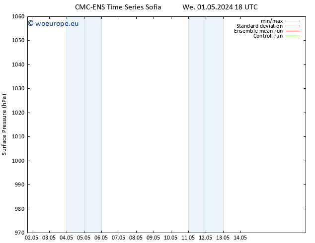 Surface pressure CMC TS Th 09.05.2024 18 UTC