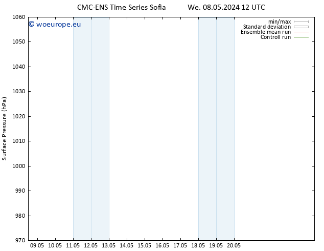 Surface pressure CMC TS Fr 10.05.2024 18 UTC