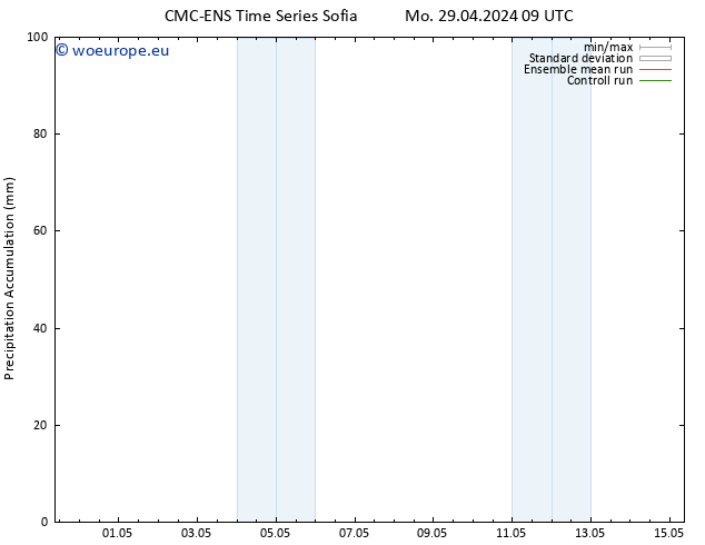 Precipitation accum. CMC TS Mo 29.04.2024 21 UTC
