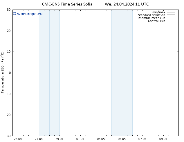 Temp. 850 hPa CMC TS We 24.04.2024 17 UTC