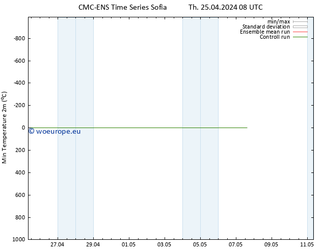 Temperature Low (2m) CMC TS Th 25.04.2024 08 UTC
