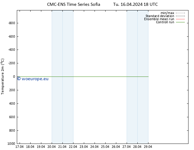 Temperature (2m) CMC TS We 17.04.2024 18 UTC