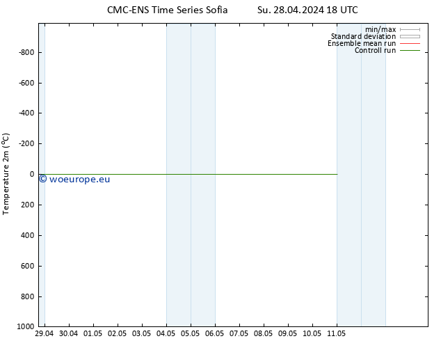 Temperature (2m) CMC TS Mo 06.05.2024 18 UTC