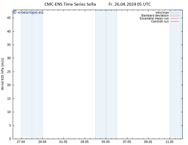 Wind 925 hPa CMC TS Fr 26.04.2024 05 UTC