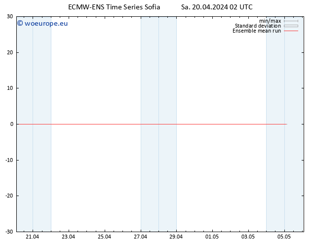 Temp. 850 hPa ECMWFTS Su 21.04.2024 02 UTC