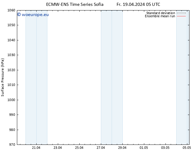 Surface pressure ECMWFTS Sa 20.04.2024 05 UTC