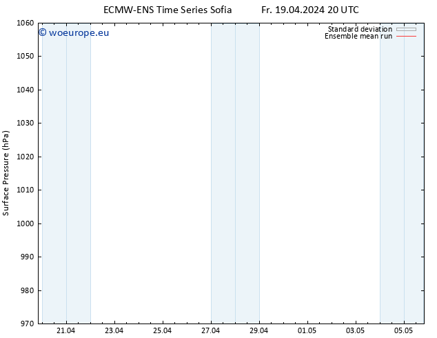 Surface pressure ECMWFTS Sa 20.04.2024 20 UTC