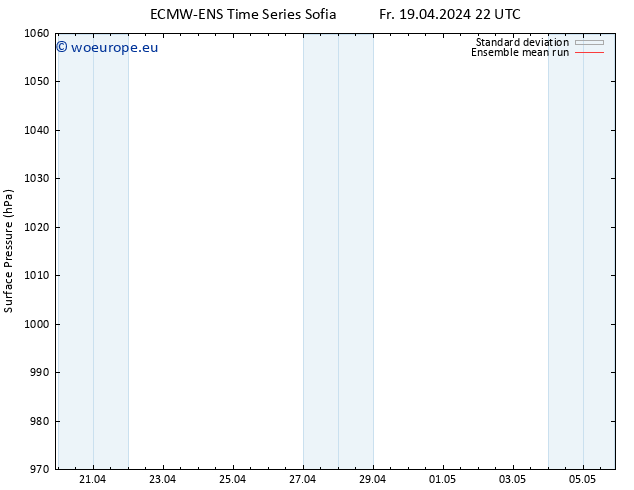 Surface pressure ECMWFTS Sa 20.04.2024 22 UTC