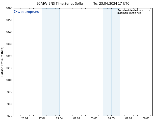 Surface pressure ECMWFTS We 24.04.2024 17 UTC