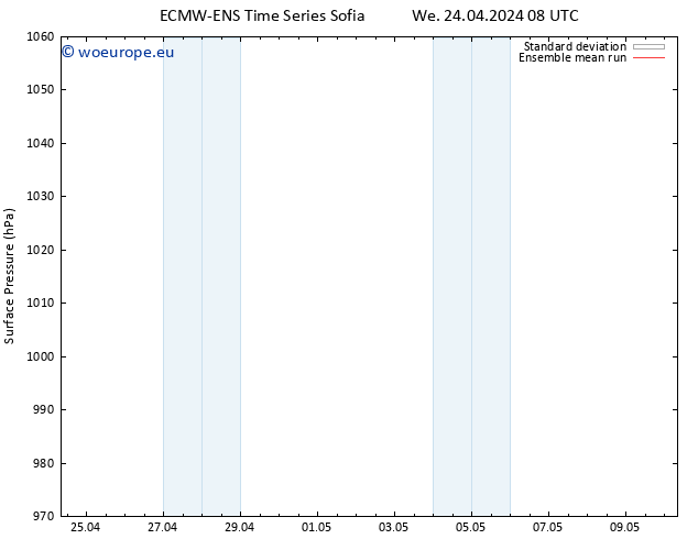 Surface pressure ECMWFTS Sa 04.05.2024 08 UTC