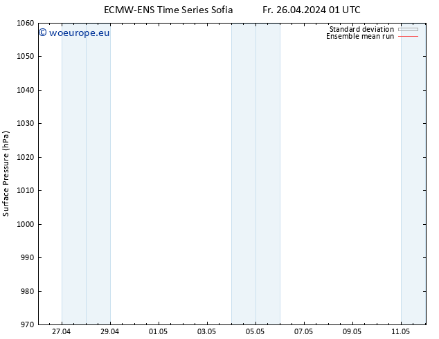 Surface pressure ECMWFTS Sa 27.04.2024 01 UTC