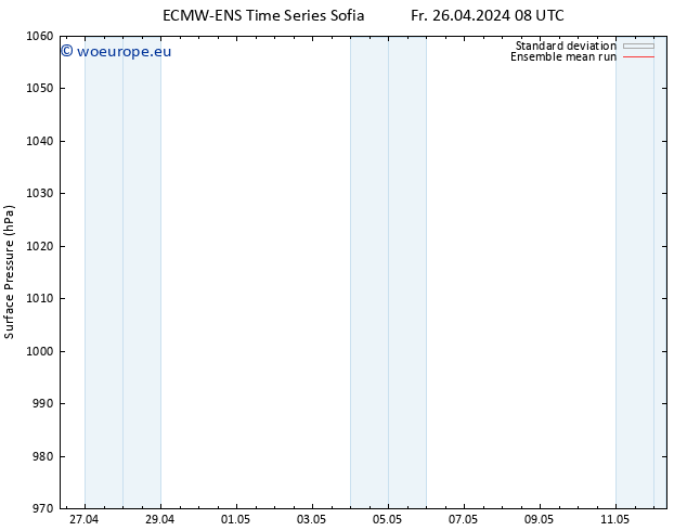 Surface pressure ECMWFTS Sa 27.04.2024 08 UTC