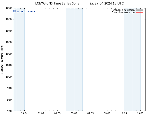 Surface pressure ECMWFTS Mo 29.04.2024 15 UTC