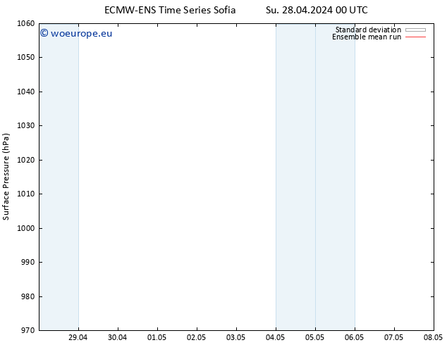 Surface pressure ECMWFTS Mo 29.04.2024 00 UTC