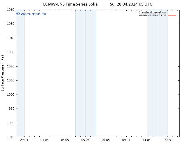 Surface pressure ECMWFTS Mo 29.04.2024 05 UTC