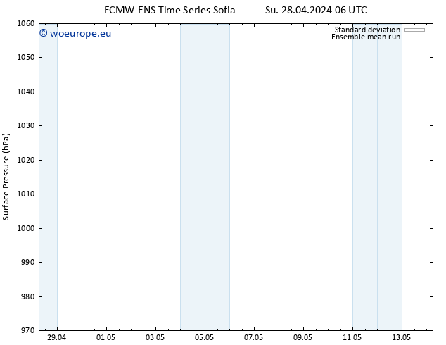 Surface pressure ECMWFTS Mo 29.04.2024 06 UTC