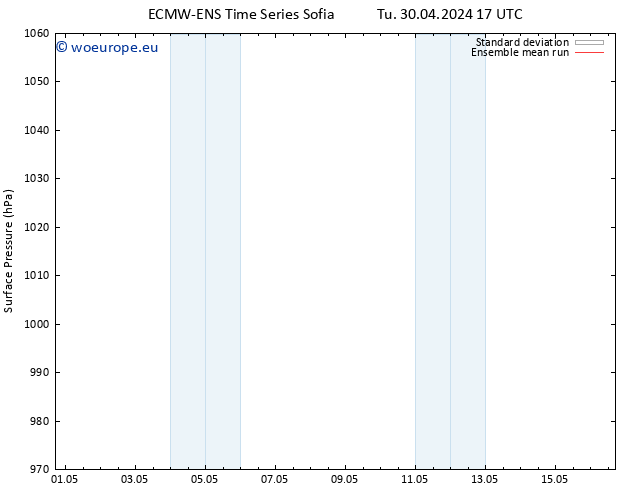 Surface pressure ECMWFTS Th 09.05.2024 17 UTC