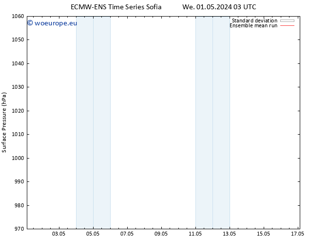 Surface pressure ECMWFTS Fr 03.05.2024 03 UTC