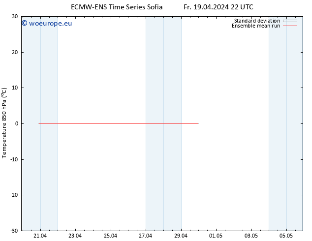 Temp. 850 hPa ECMWFTS Sa 20.04.2024 22 UTC