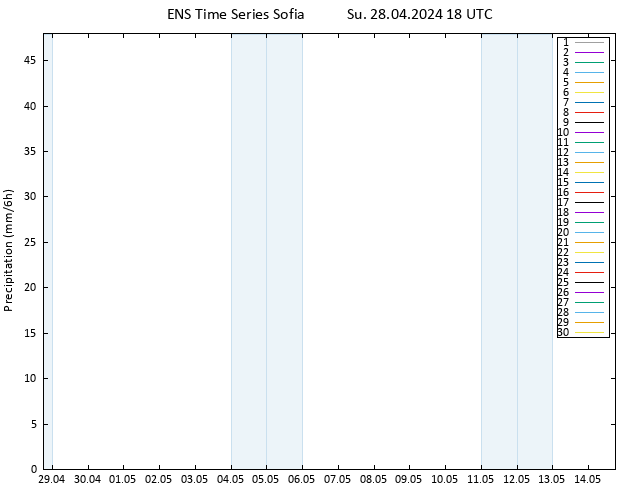 Precipitation GEFS TS Mo 29.04.2024 00 UTC