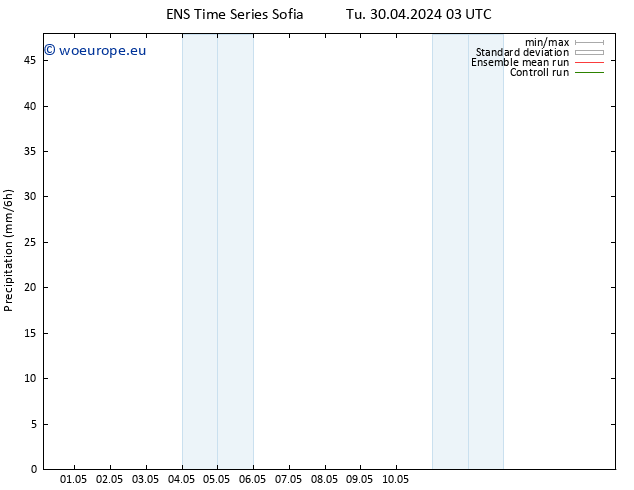 Precipitation GEFS TS Th 02.05.2024 15 UTC