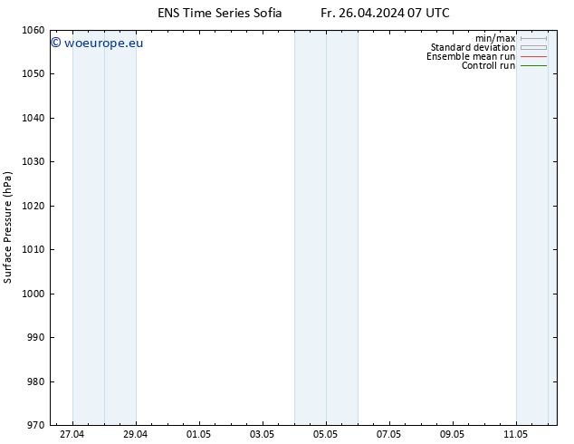 Surface pressure GEFS TS Sa 27.04.2024 07 UTC