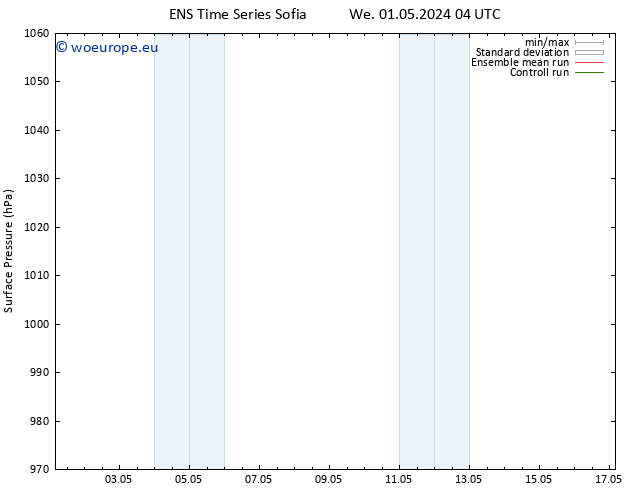 Surface pressure GEFS TS We 01.05.2024 16 UTC