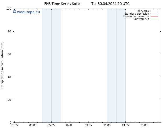 Precipitation accum. GEFS TS We 01.05.2024 02 UTC