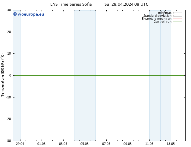 Temp. 850 hPa GEFS TS Su 28.04.2024 14 UTC