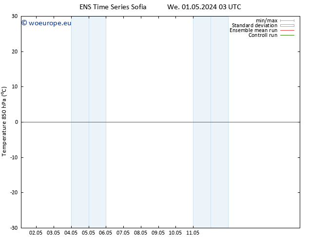 Temp. 850 hPa GEFS TS Tu 07.05.2024 09 UTC