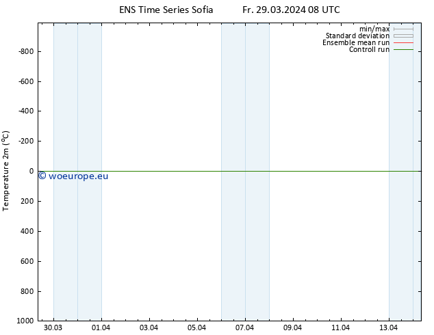 Temperature (2m) GEFS TS Fr 29.03.2024 08 UTC