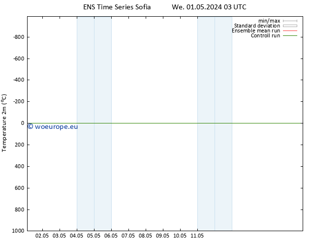 Temperature (2m) GEFS TS We 08.05.2024 15 UTC