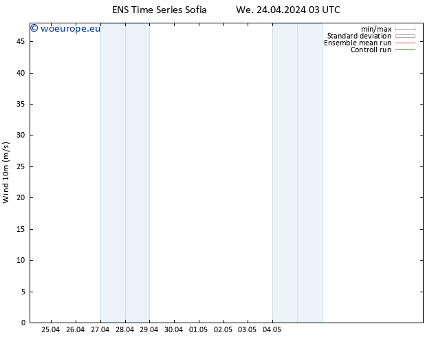 Surface wind GEFS TS We 24.04.2024 15 UTC