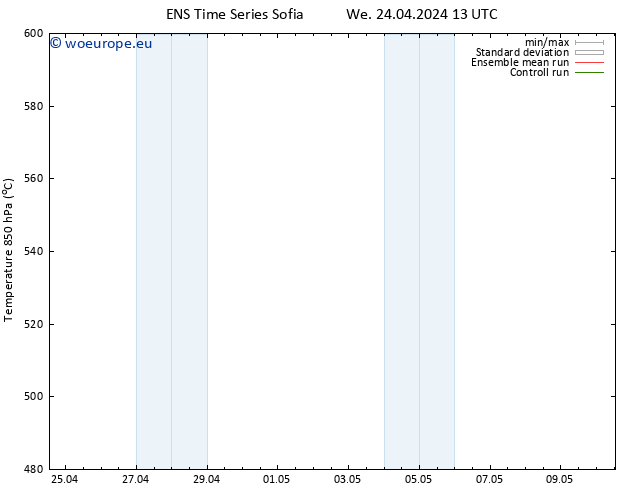 Height 500 hPa GEFS TS Th 25.04.2024 01 UTC