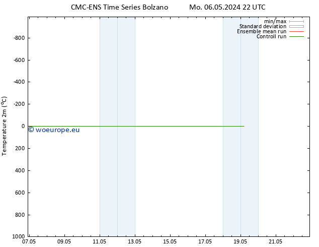 Temperature (2m) CMC TS Tu 07.05.2024 22 UTC