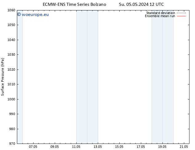 Surface pressure ECMWFTS Mo 06.05.2024 12 UTC