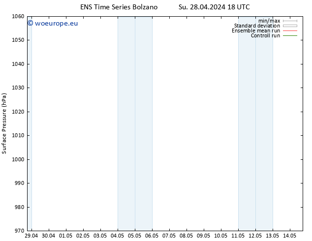 Surface pressure GEFS TS Mo 29.04.2024 00 UTC