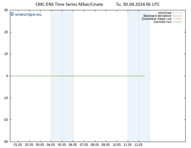 Height 500 hPa CMC TS Tu 30.04.2024 12 UTC