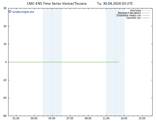 Height 500 hPa CMC TS Tu 30.04.2024 09 UTC